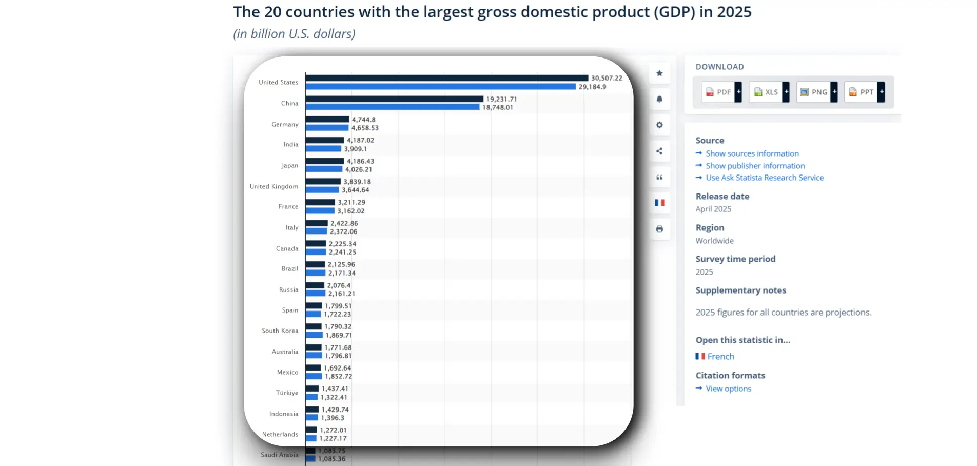 GDP in 2025