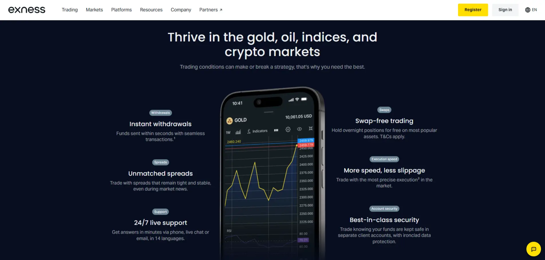 Best Australian Forex Brokers in 2026 - Trade with Confidence