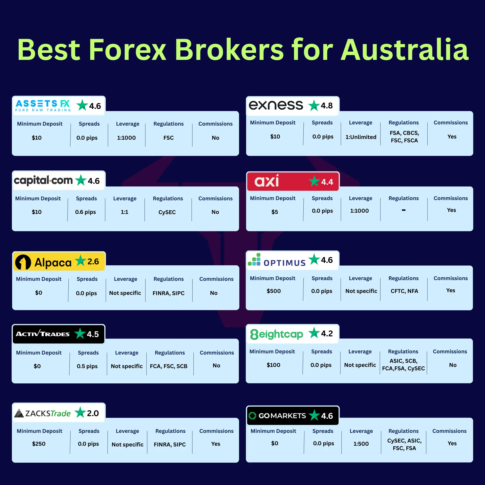 Best Australian Forex Brokers in 2026 - Trade with Confidence