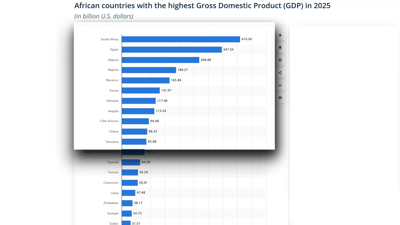 South Africa's GDP