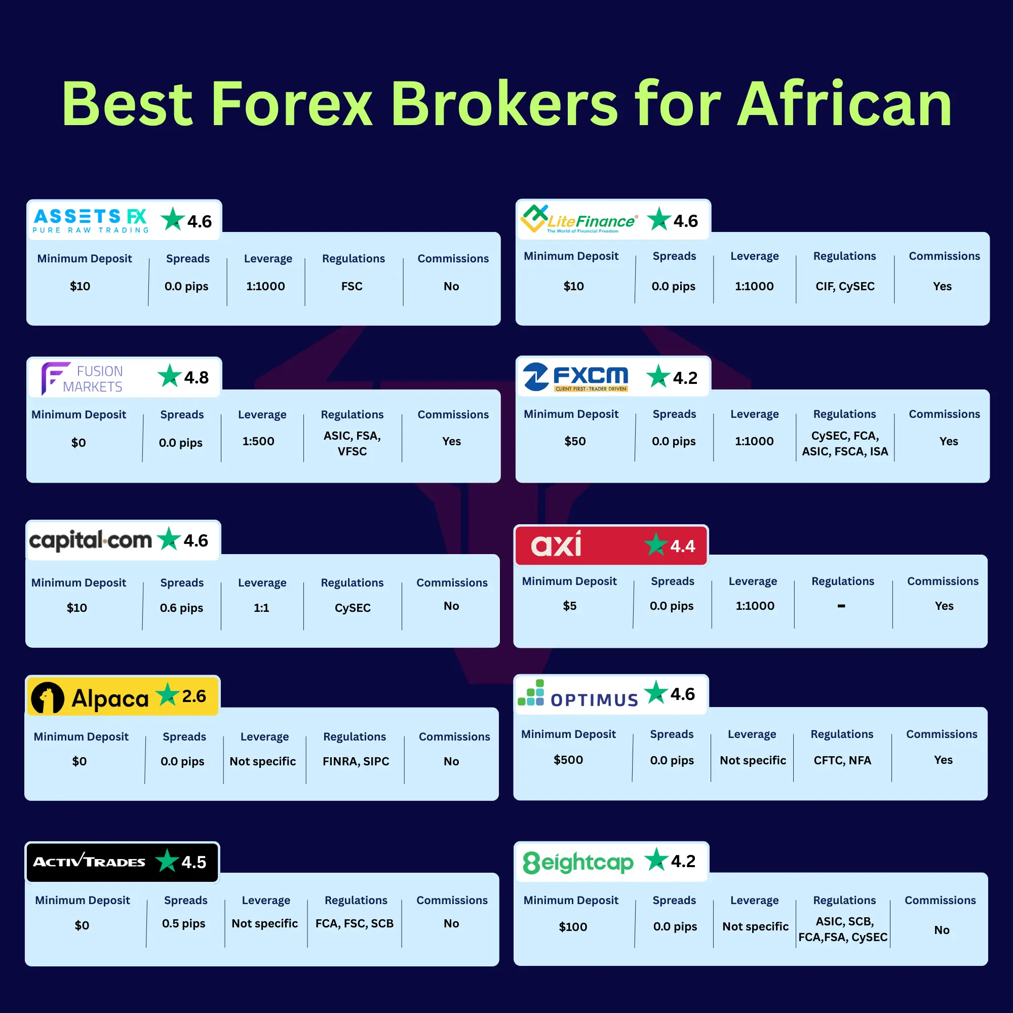 The Best African Forex Brokers in 2025 You Should Look For