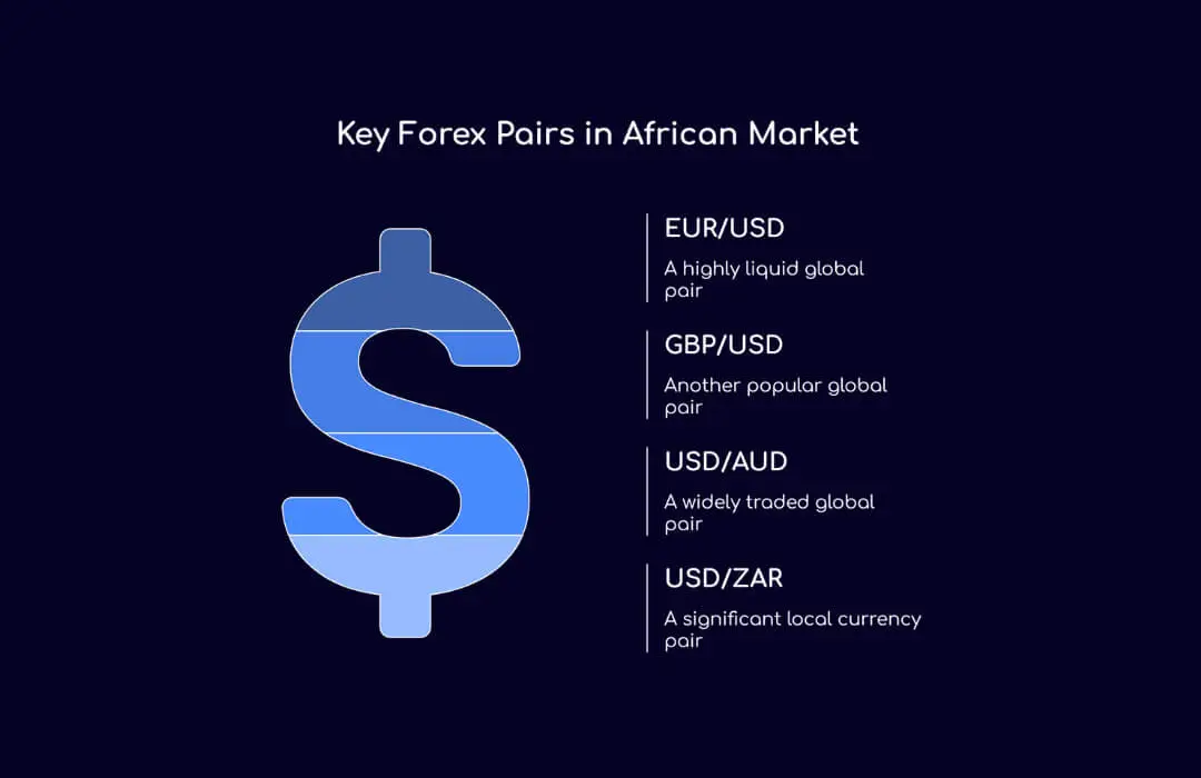 Key Forex Pairs in African Market - TopAsiaFX