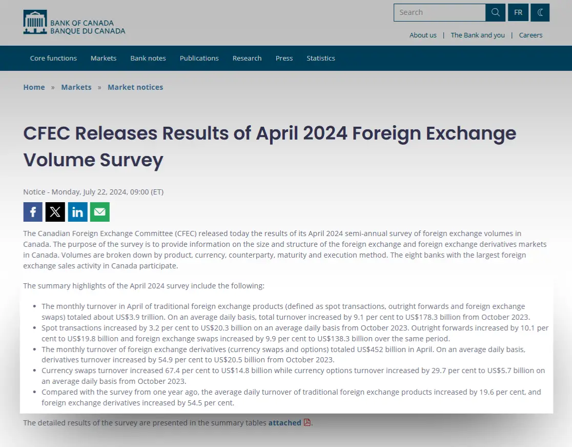 CFEC Releases Results of April 2024