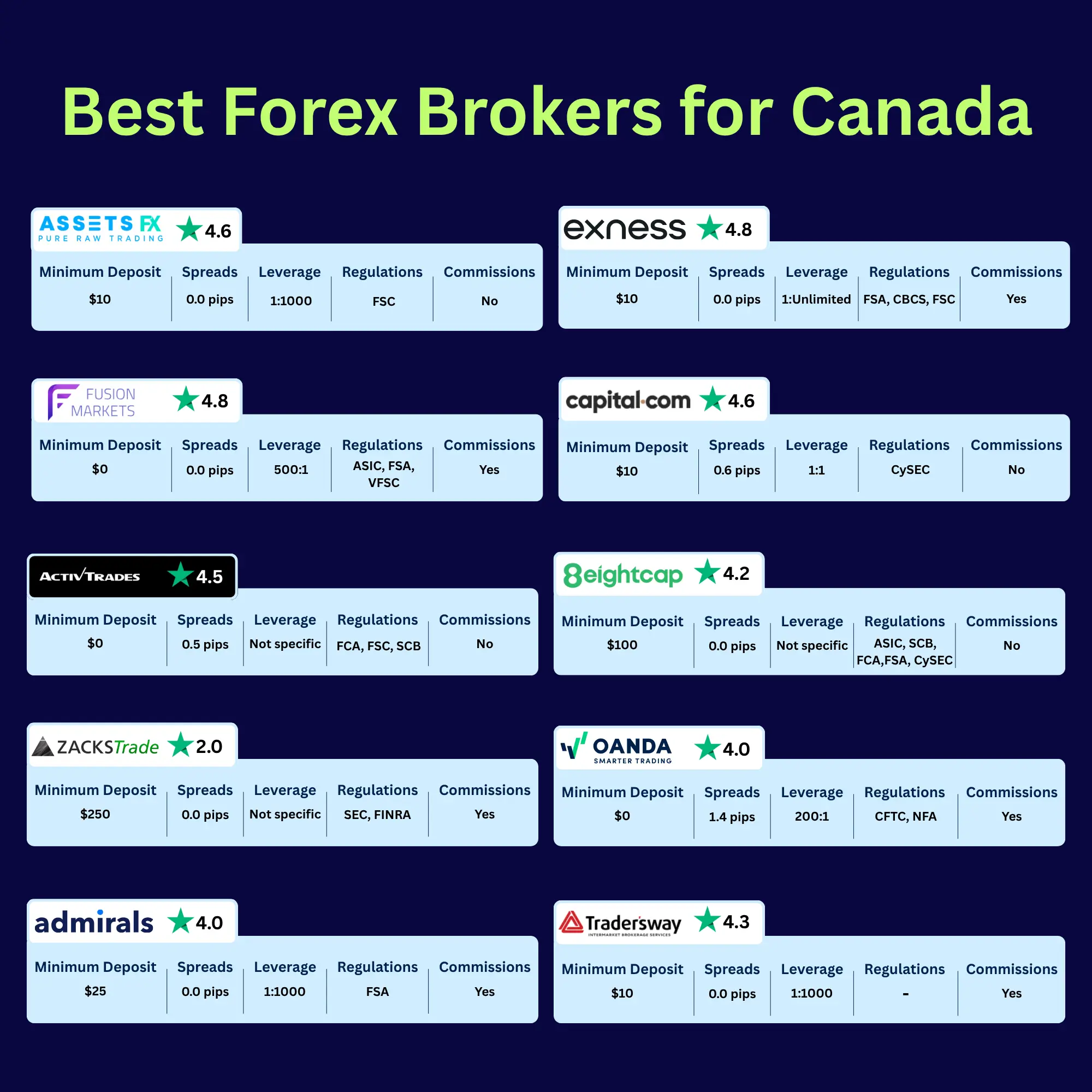 Best Forex Brokers in Canada