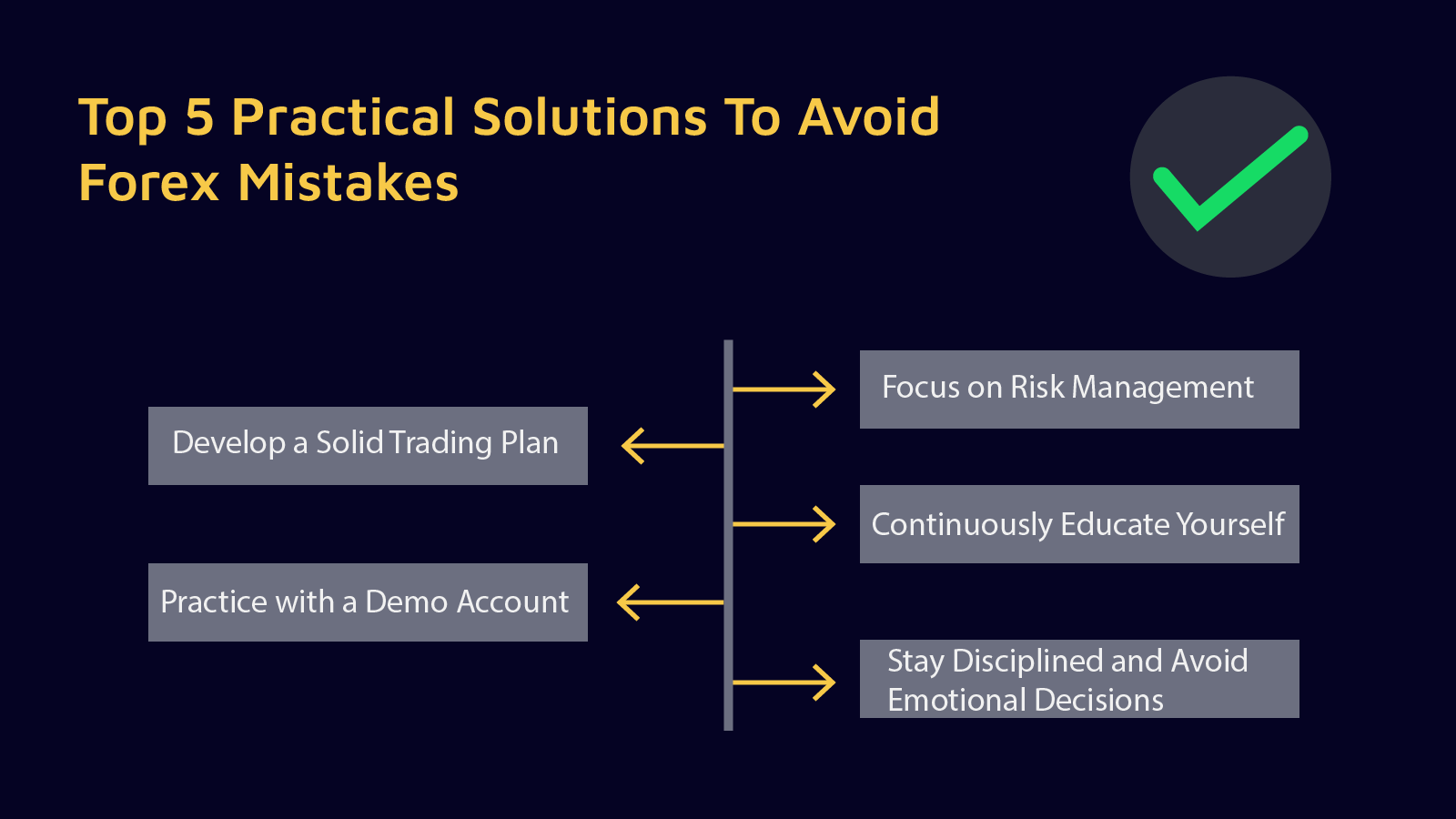 Top 5 Practical Solutions to Avoid Forex Mistakes
