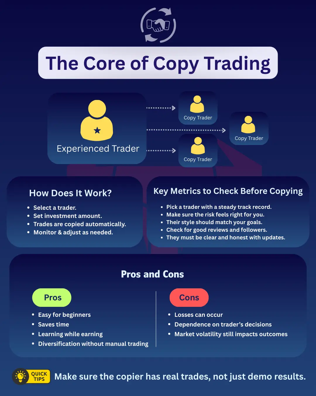 The Core of Copy trading
