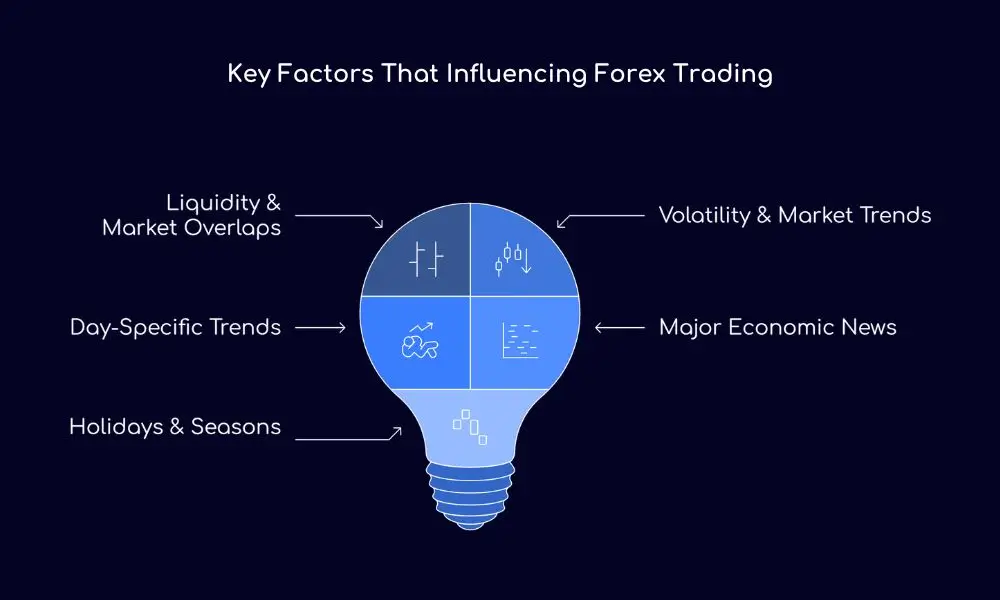 Key Factors That Influencing Forex Trading