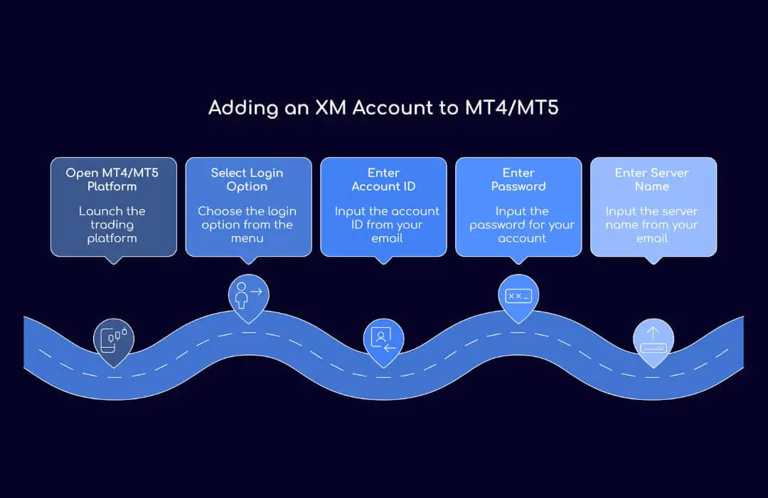 Adding an XM Account to MT4/MT5 - TopAsiaFX