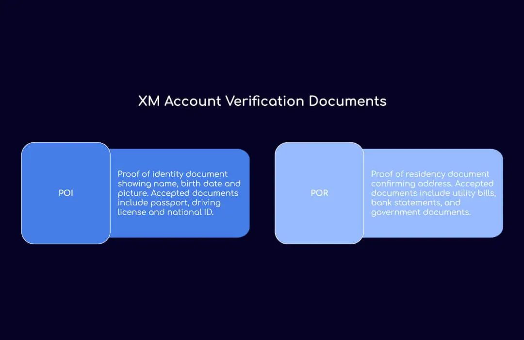 XM Account Verification Documents - TopAsiaFX