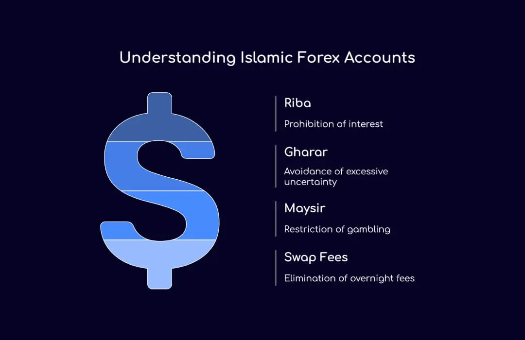 Understanding Islamic Forex Accounts - TopAsiaFX