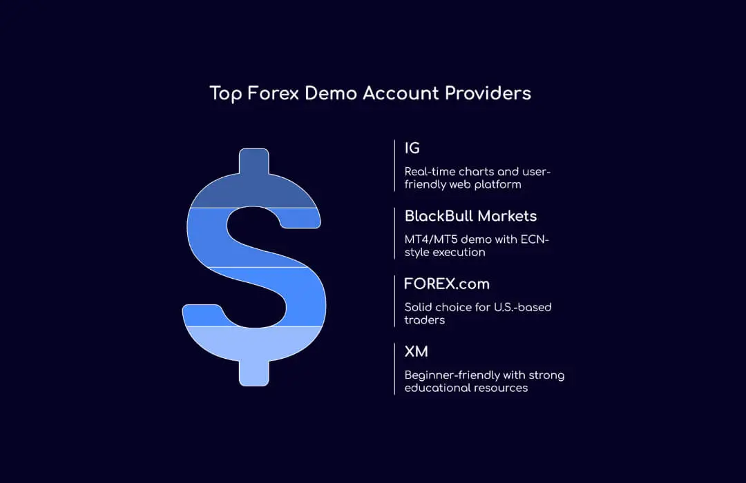 Top Forex Demo Account Providers - TopAsiaFX
