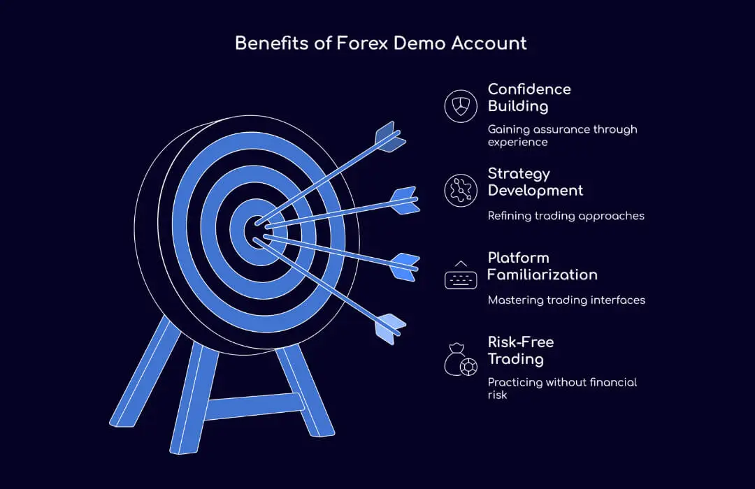 Benefits of Forex Demo Account - TopAsiaFX