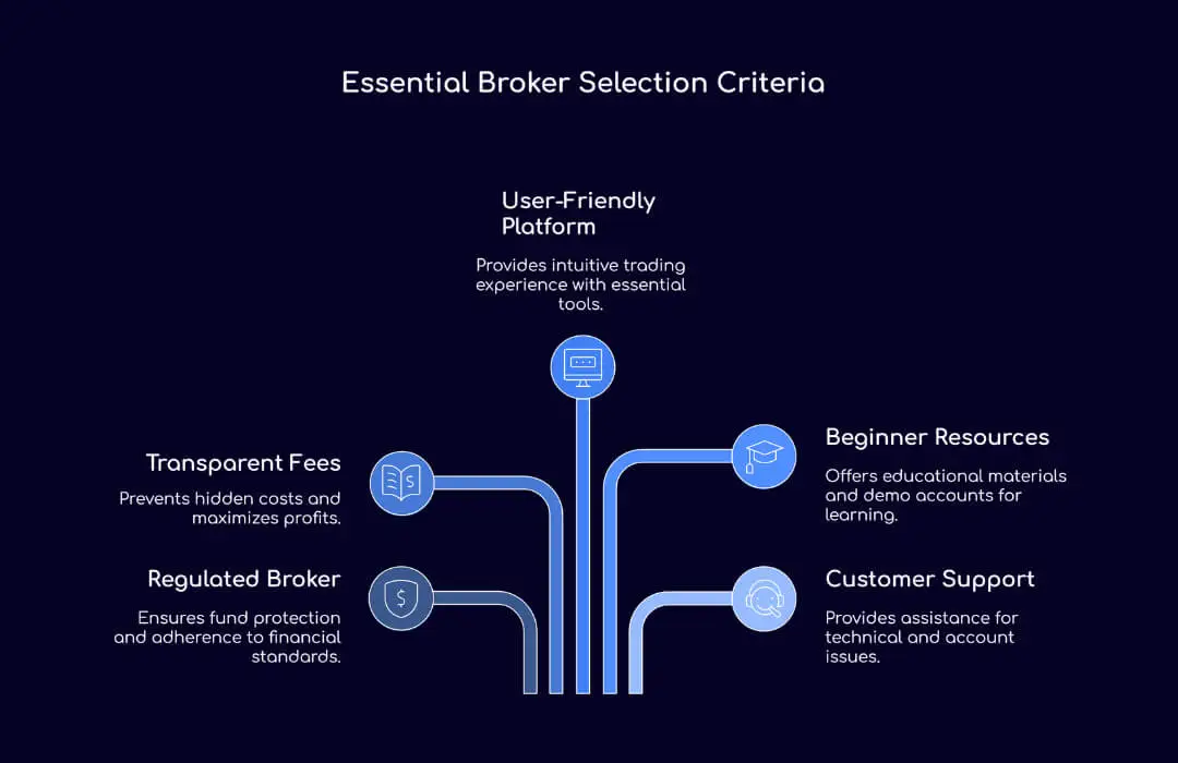 Essential Broker Selection Criteria - TopAsiaFX