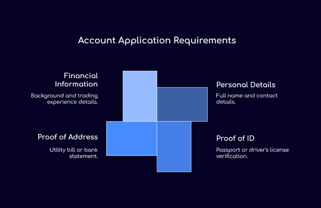Account Application Requirements - TopAsiaFX