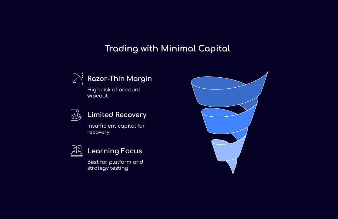 Trading with Minimal Capital - TopAsiaFX