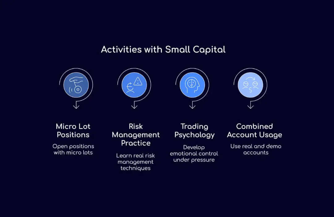 Activities with Small Capital - TopAsiaFX