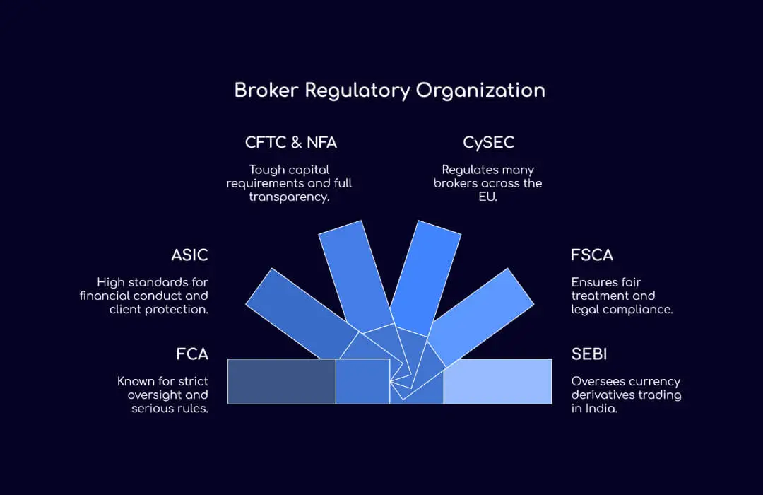 Broker Regulatory Organization - TopAsiaFX