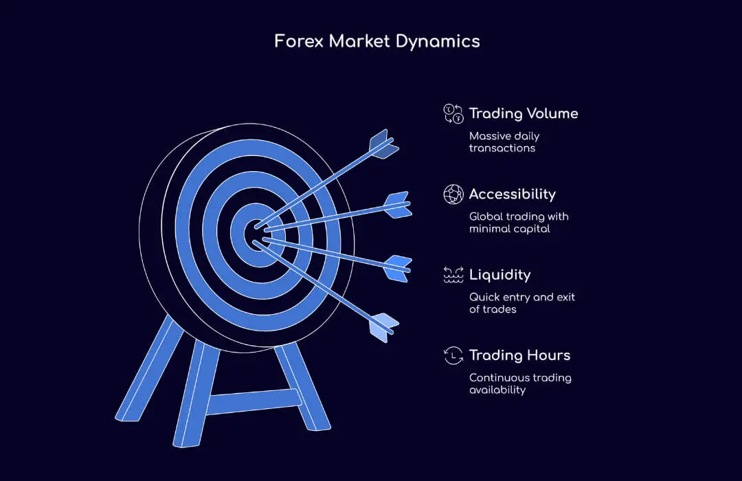 Forex Market Dynamics - TopAsiaFX