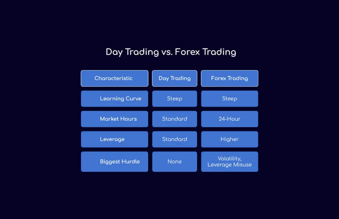 Day Trading vs. Forex Trading - TopAsiaFX