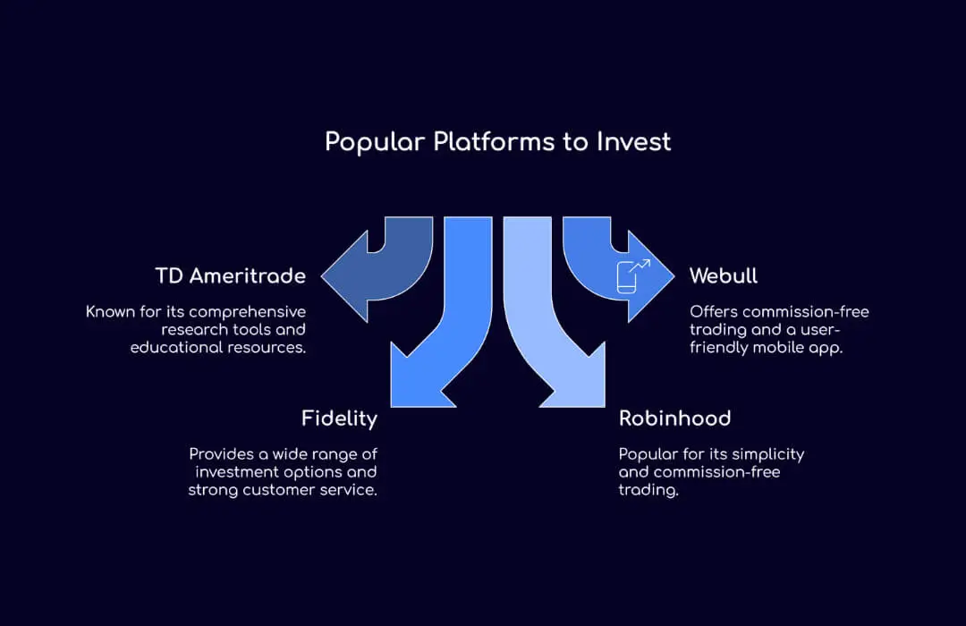 Popular Platforms to Invest - TopAsiaFX