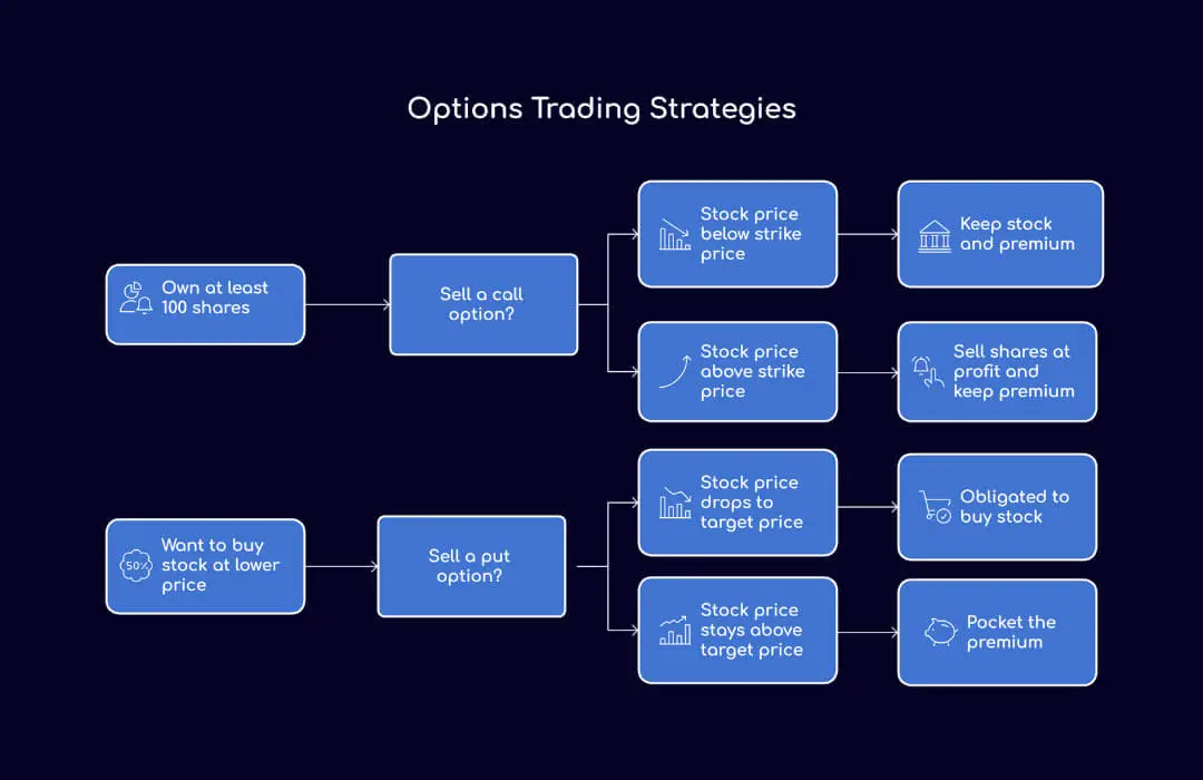 Options Trading Strategies - TopAsiaFX