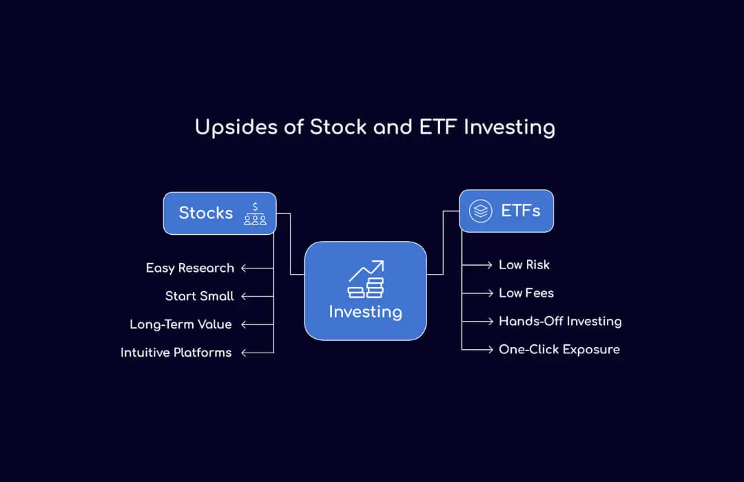 Upsides of Stock and ETF Investing - TopAsiaFX