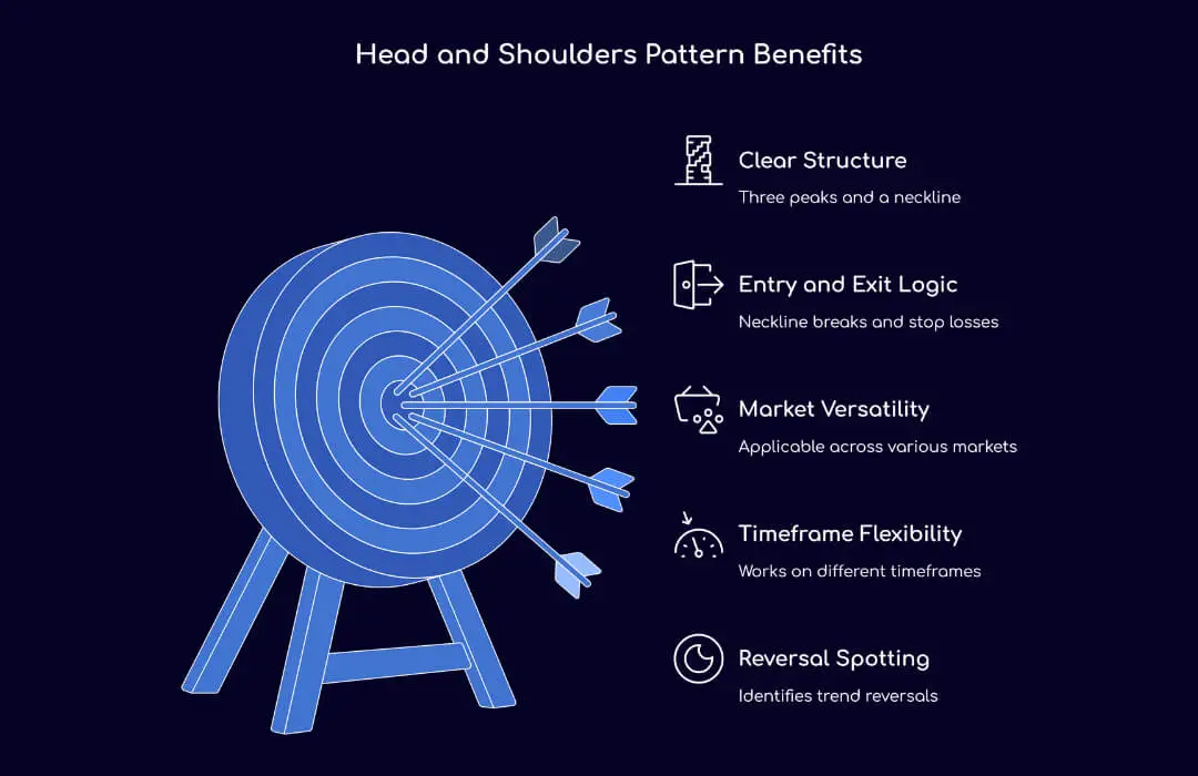 Head and Shoulders Pattern Benefits - TopAsiaFX