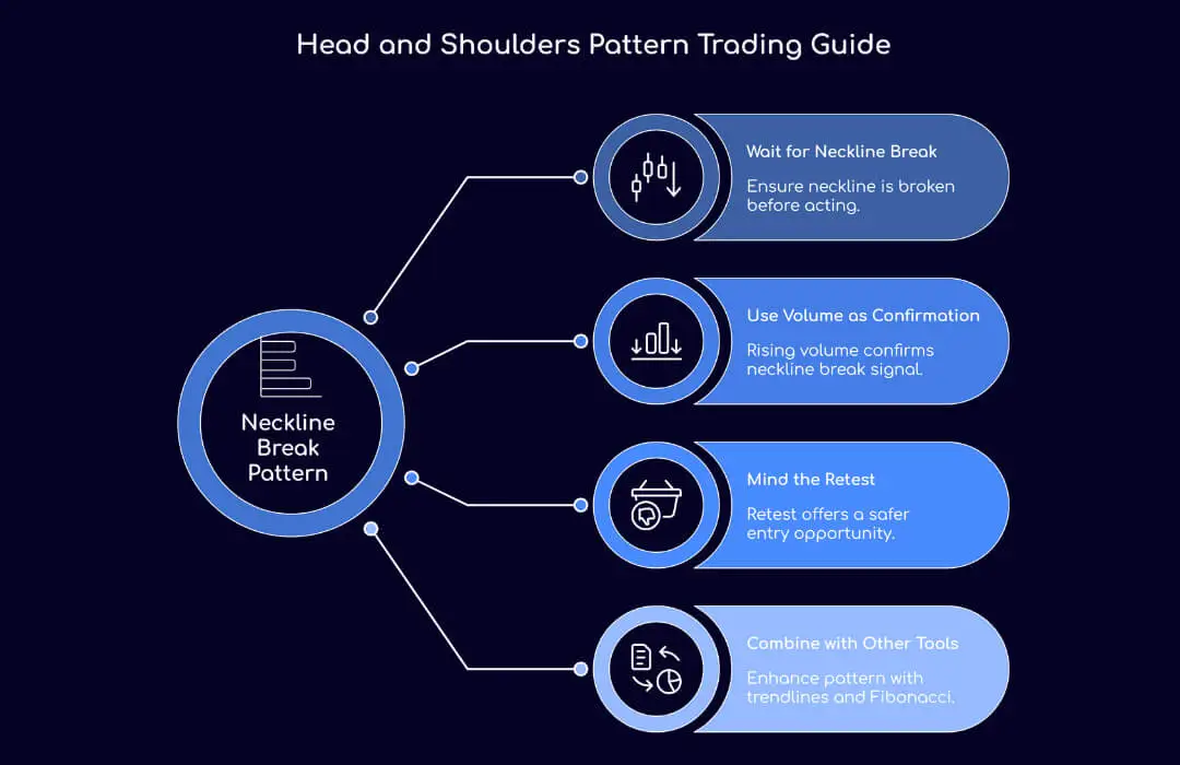 Head and Shoulders Pattern Trading Guide - TopAsiaFX