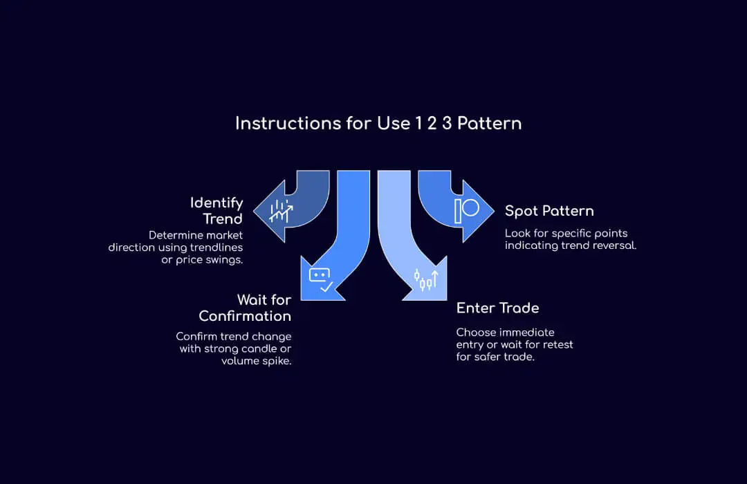 Instructions for Use 1 2 3 Pattern - TopAsiaFX