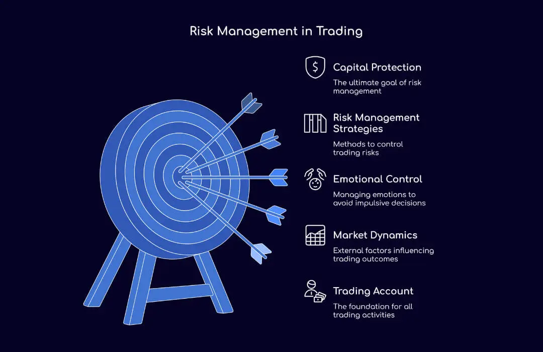 Risk Management in Trading - TopAsiaFX