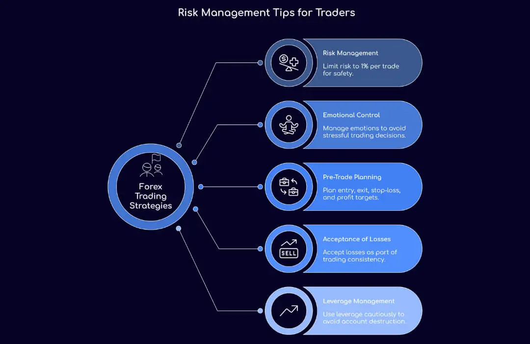 Risk Management Tips for Traders - TopAsiaFX