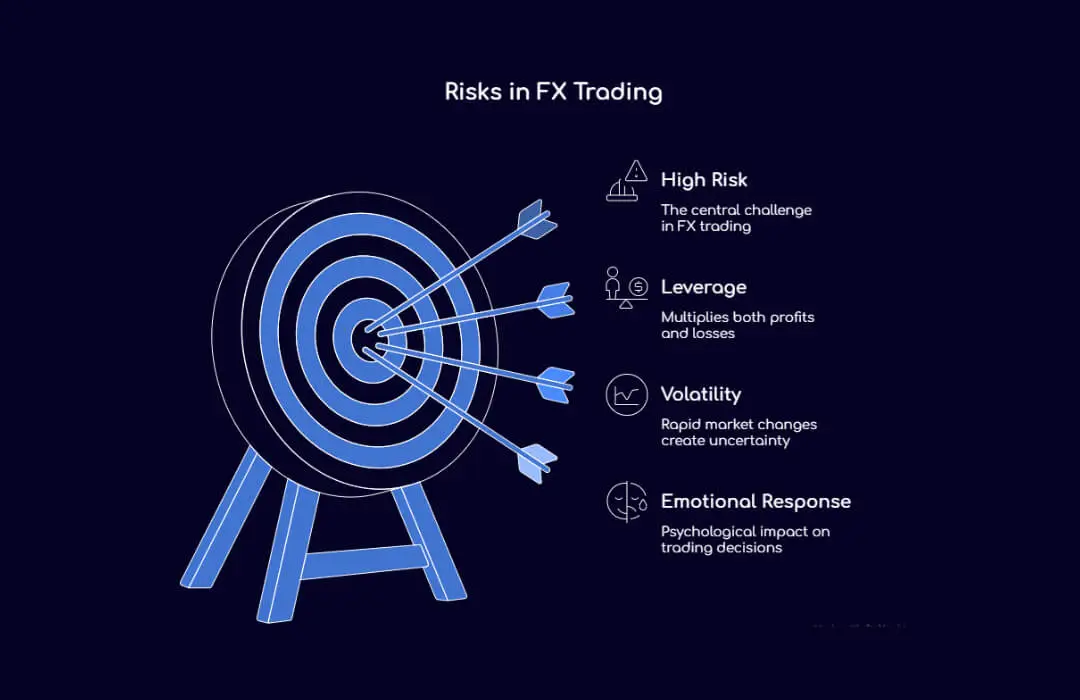 Risks in FX Trading - TopAsiaFX