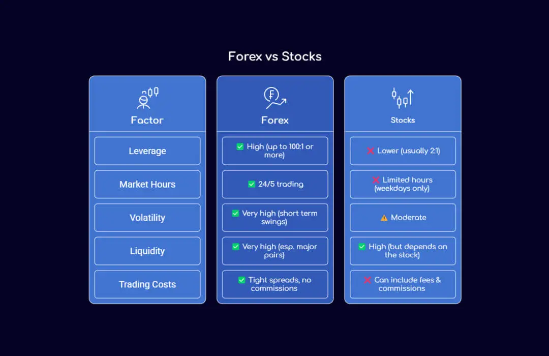 Forex vs Stocks - TopAsiaFX