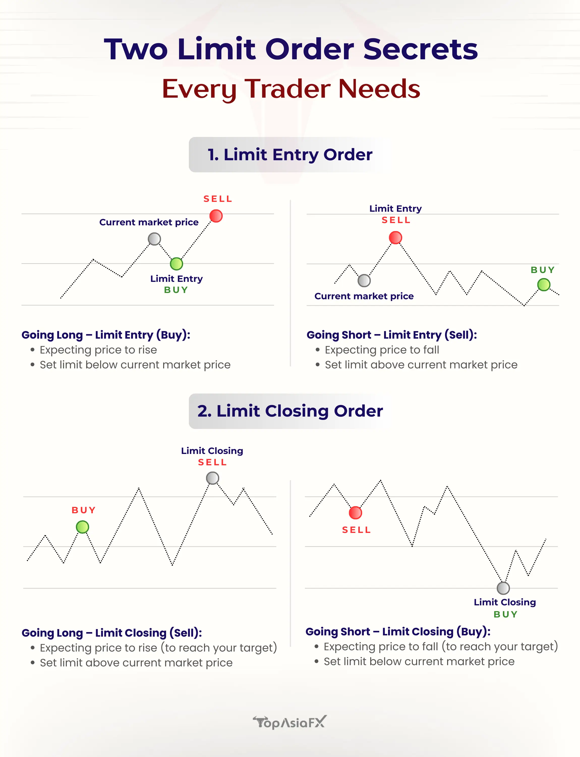 Two Limit Order Secrets Every Trader Needs