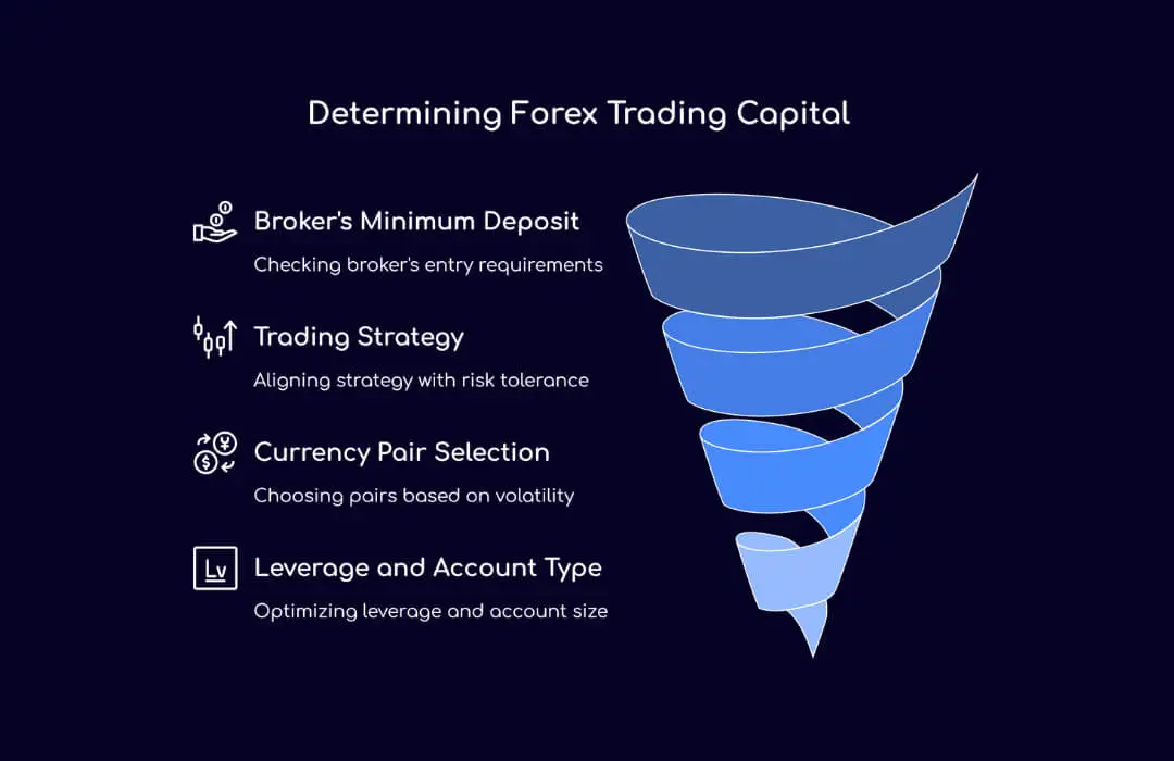 Determining Forex Trading Capital - TopAsiaFX