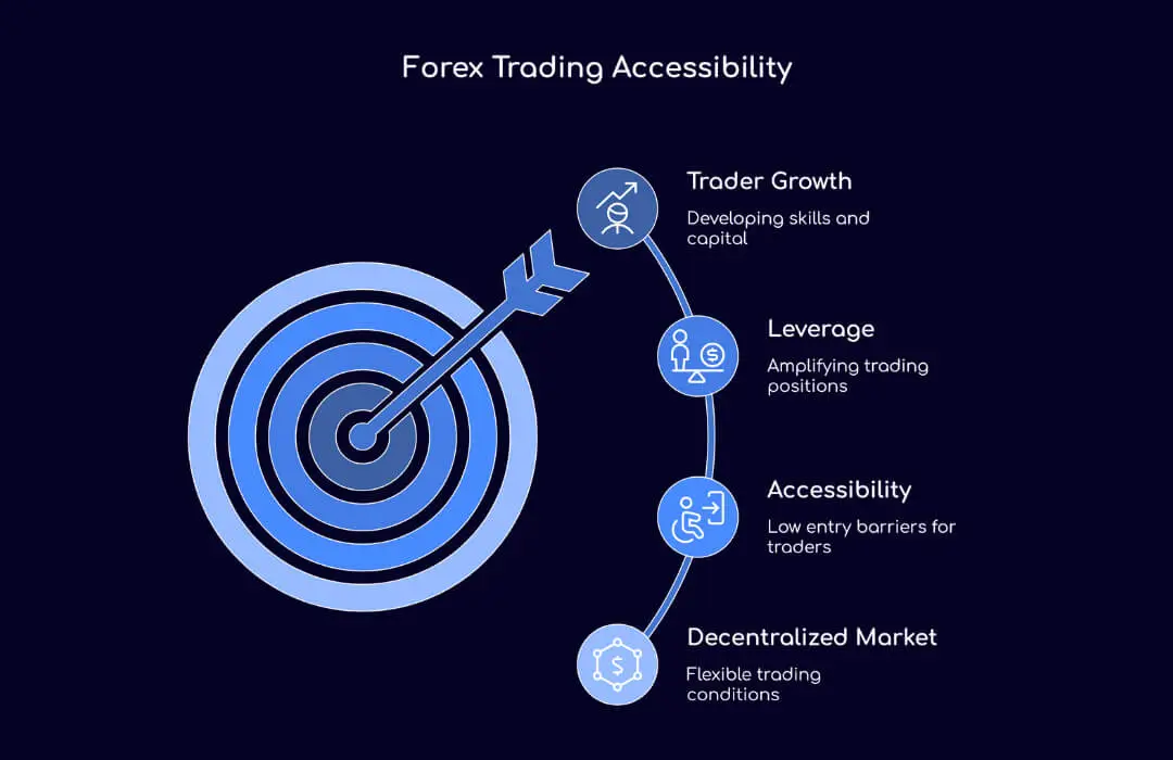 Forex Trading Accessibility - TopAsiaFX