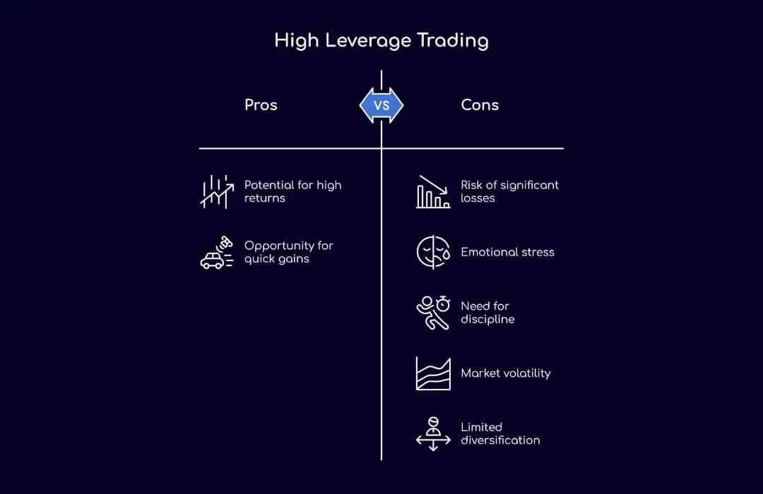High Leverage Trading - TopAsiaFX