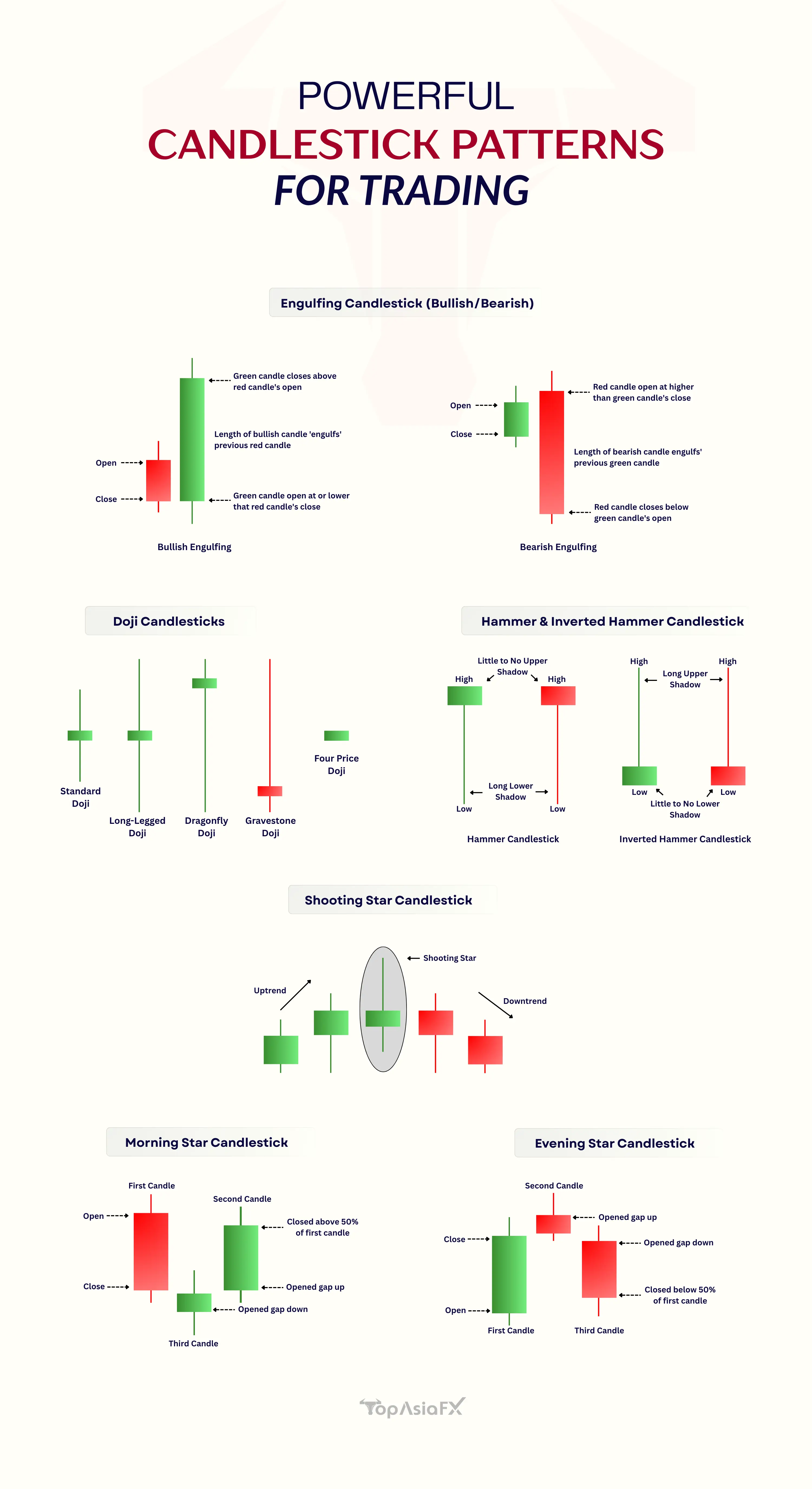 Powerful Candlestick Patterns for Trading