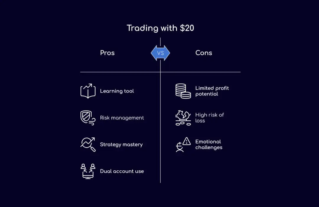Trading with $20 - TopAsiaFX