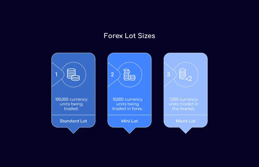 Forex Lot Sizes - TopAsiaFX