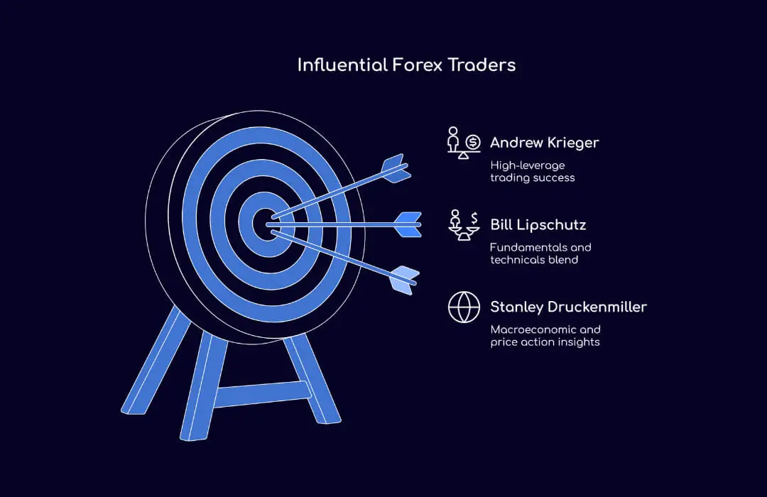 Influential Forex Traders - TopAsiaFX