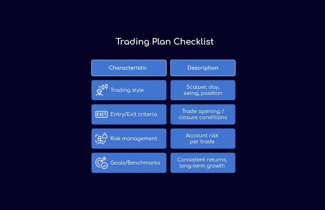 Trading Plan Checklist - TopAsiaFX
