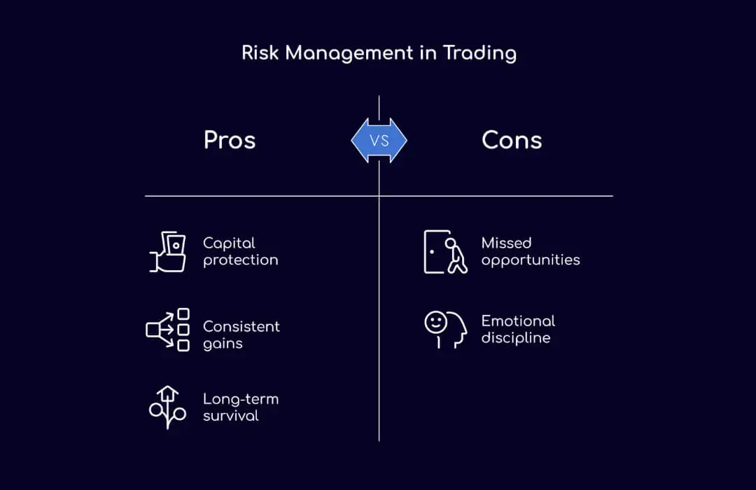Risk Management in Trading - TopAsiaFX