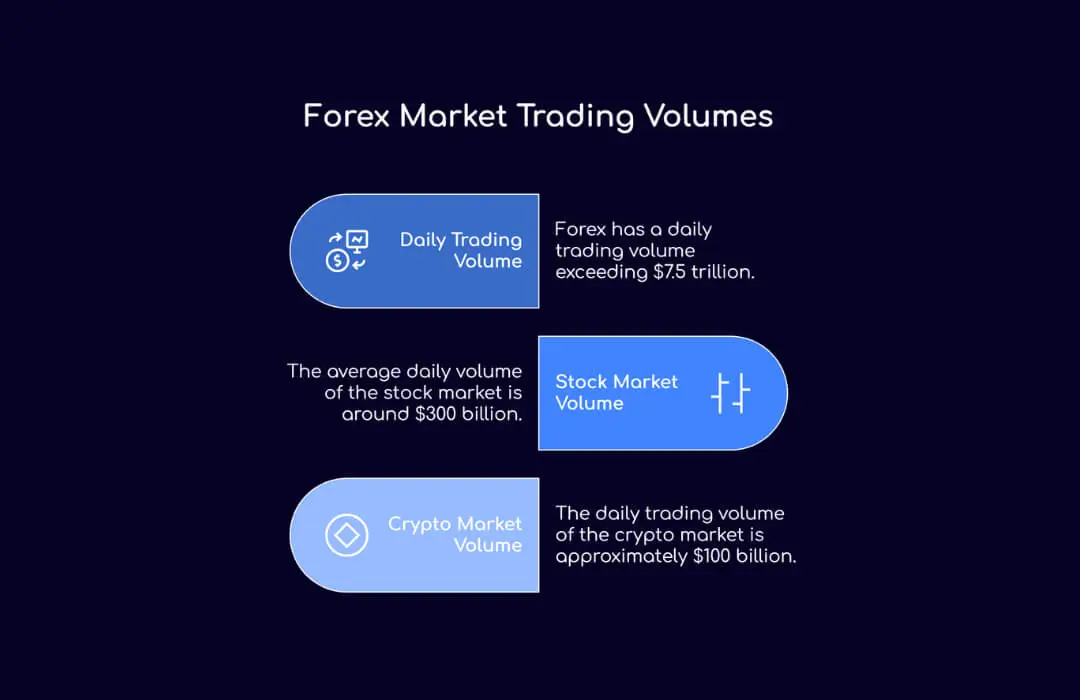 Forex Market Trading Volumes - TopAsiaFX