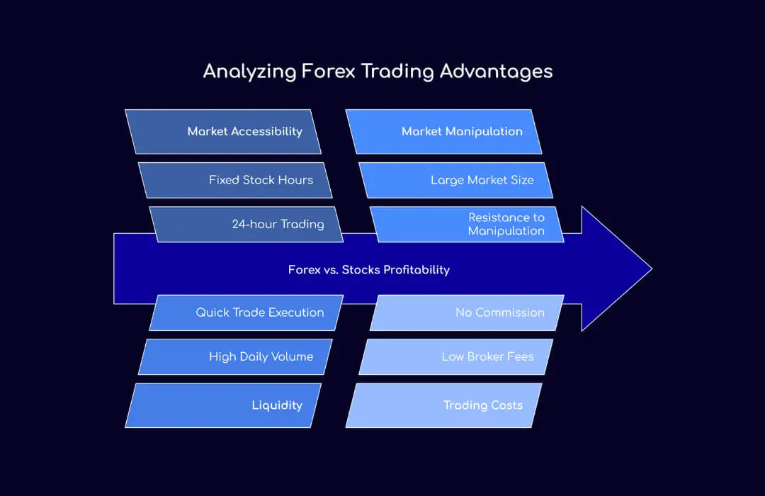 Analyzing Forex Trading Advantages - TopAisaFX