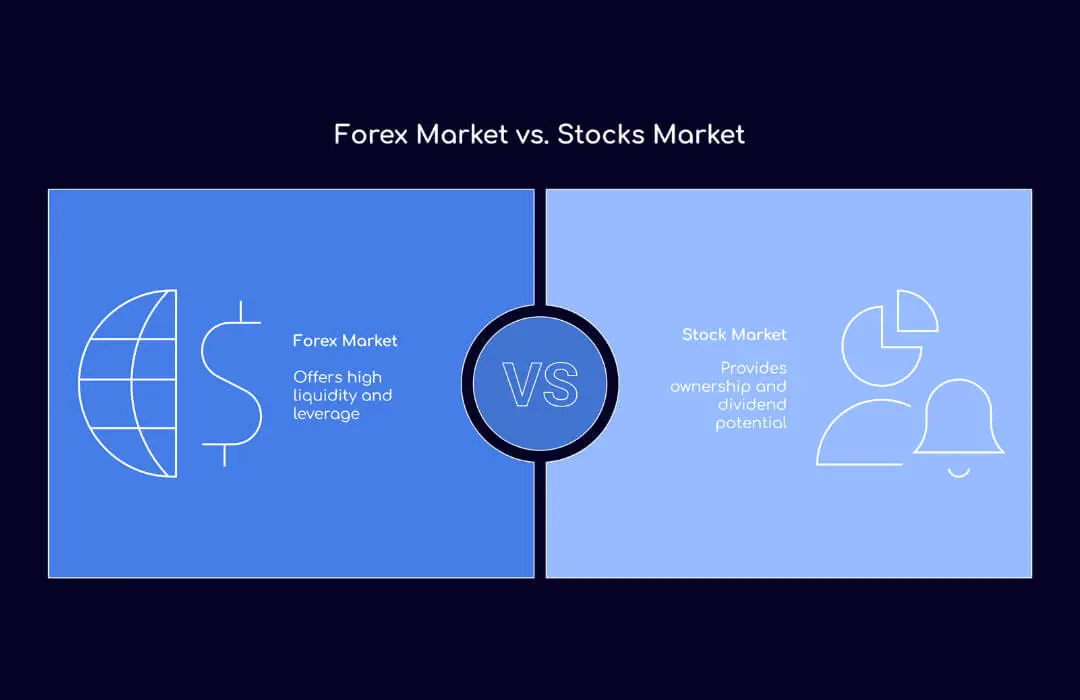 Forex Market vs. Stocks Market - TopAisaFX