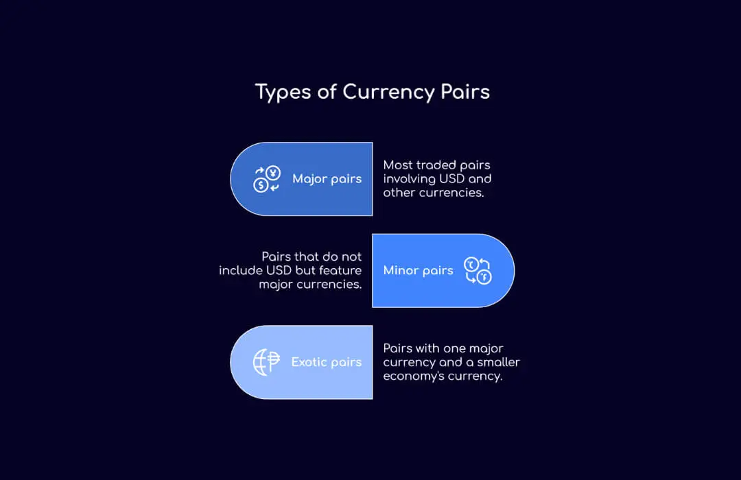 Types of Currency Pairs - TopAsiaFx