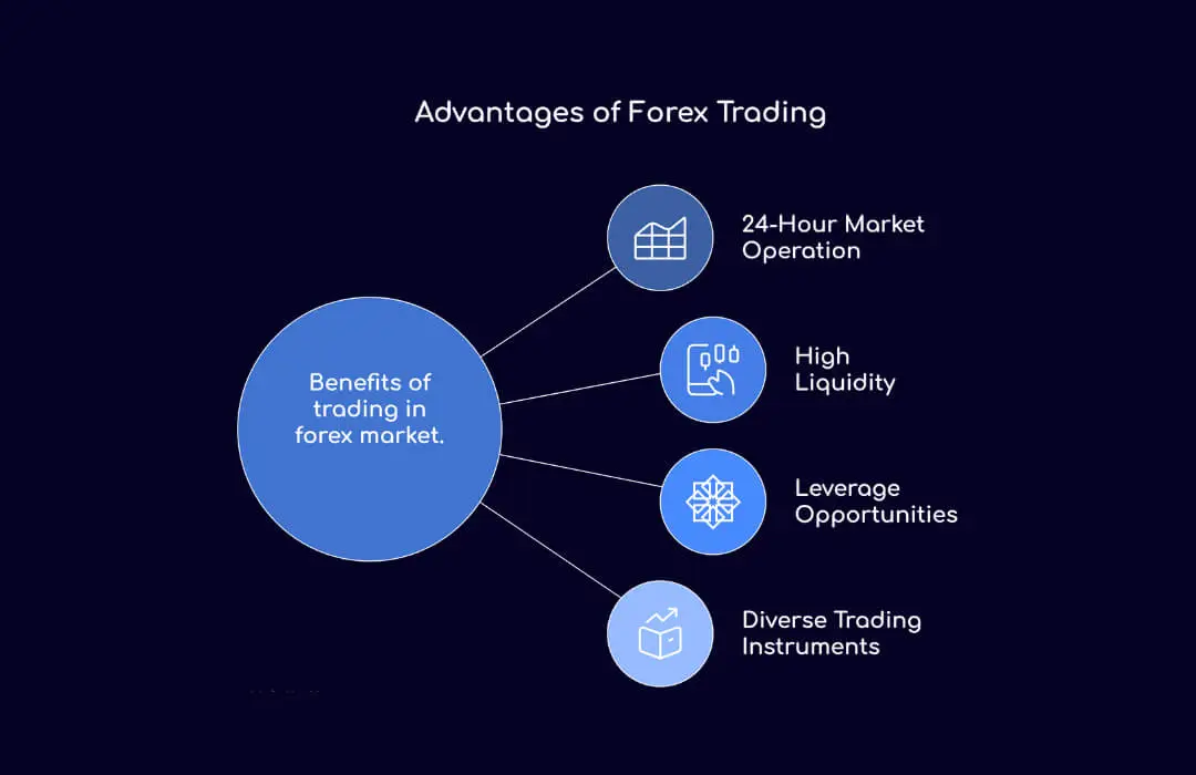 Advantages of Forex Trading - TopAsiaFx