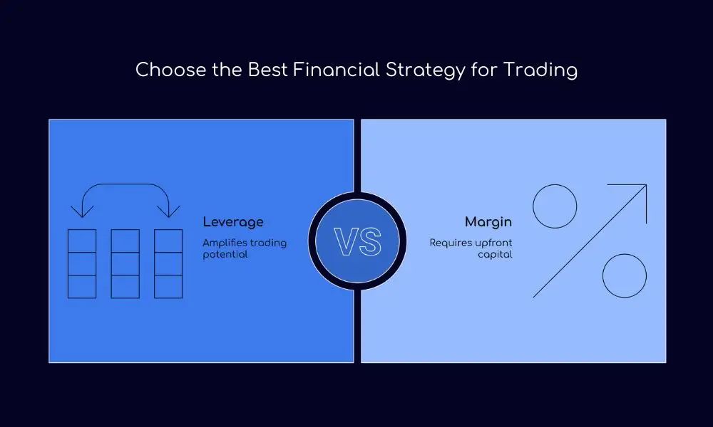 Choose the Best Financial Strategy for Trading