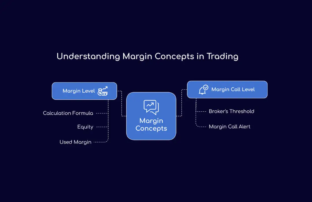 Understanding Margin Concepts in Trading - TopAsiaFX